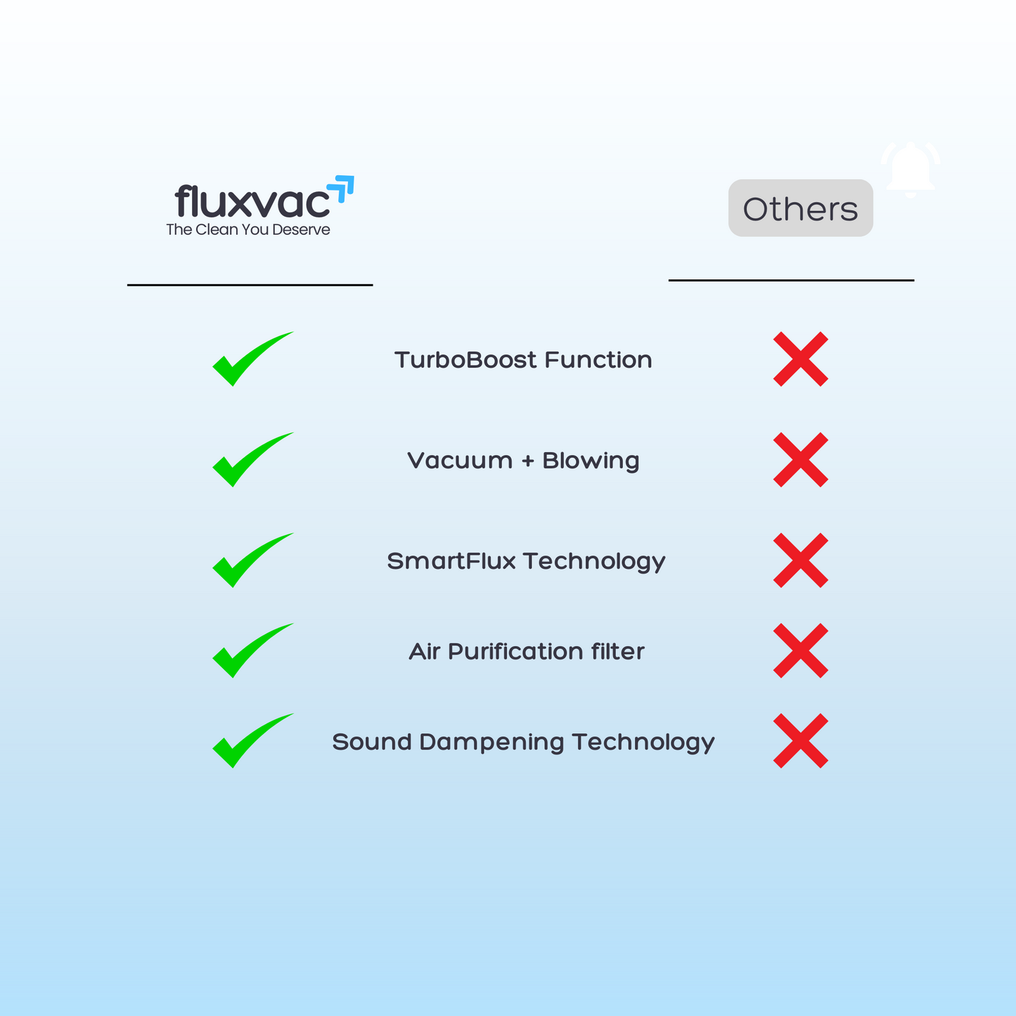 Portable Vacuum Cleaner - Fluxvac